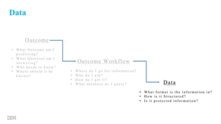 Data
Outcome
Outcome Workflow
Data
• What format is the information in?
• How is it Structured?
• Is it protected information?
• Where do I go for information?
• Who do I ask?
• How do I get it?
• What database do I query?
• What Outcome am I
predicting?
• What Question am I
answering?
• Who needs to know?
• Where should it be
known?
 