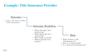 Example: Title Insurance Provider
Outcome
Outcome Workflow
Data
• What format is the
information in?
• How is it Structured?
• Is it protected information?
• Can I, Or Can’t I offer
Title Insurance?
• What Outcome am I
predicting?
• What Question am I
answering?
• Who needs to know?
• Where should it be
known?
 
