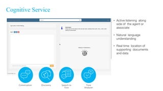 Cognitive Service
• Active listening along
side of the agent or
associate
• Natural language
understanding
• Real time location of
supporting documents
and data
Conversation Tone
Analyzer
Speech to
Text
Discovery
 