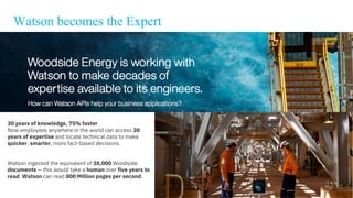 Watson becomes the Expert
30 years of knowledge, 75% faster
Now employees anywhere in the world can access 30
years of expertise and locate technical data to make
quicker, smarter, more fact-based decisions.
Watson ingested the equivalent of 38,000 Woodside
documents — this would take a human over five years to
read. Watson can read 800 Million pages per second.
 
