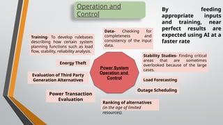 AI_IIT_ROPAR AI in Power Engineering.pptx