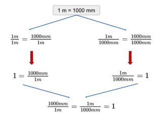 Tutorial - Unit conversions | PPTX