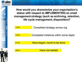 How would you characterize your organization's status with respect to IMPLEMENTING an email management strategy (such as archiving, retention, life cycle management, disposition)? Completed strategy across org  Completed initiatives within some depts Have begun; much to be done Have not started 
