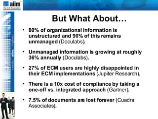 But What About… 80% of organizational information is unstructured and 90% of this remains unmanaged  (Doculabs) . Unmanaged information is growing at roughly 36% annually  (Doculabs) . 27% of ECM users are highly disappointed in their ECM implementations  (Jupiter Research) . There is a 10x cost of compliance by taking a one-off vs. integrated approach  (Gartner) . 7.5% of documents are lost forever  (Cuadra Associates) . 