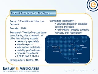 Focus:  Information Architecture  Services Founded: 1994 Personnel: Twenty-five core team consultants, plus a network  of other top industry experts taxonomy specialists search experts information architects usability professionals process consultants 7 MLIS and 4 Ph.D.s Headquarters: Boston, MA Earley & Associates Inc. At a Glance Consulting Philosophy:  Solutions based on business context and goals Four Pillars -  People ,  Content ,  Process , and  Technology 