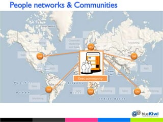 People networks & Communities Finance Exec community GM CEO GM GM GM Sales Marketing HR IT IT R&D Corporate Marketing and Sales Sales Marketing IT R&D Sales Marketing Sales Sales Marketing Marketing GM 