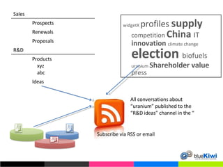 widgetX  profiles  supply  competition  China  IT  innovation  climate change  election  biofuels  uranium  Shareholder value  press Subscribe via RSS or email All conversations about “uranium” published to the “R&D ideas” channel in the “ Sales Prospects Renewals Proposals R&D Products xyz abc Ideas 