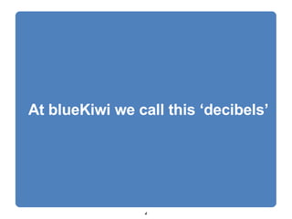 At blueKiwi we call this ‘decibels’ 