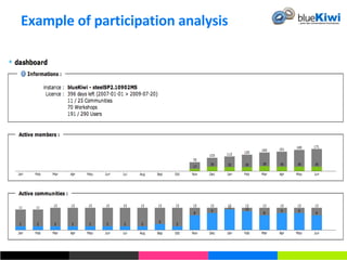 Example of participation analysis 