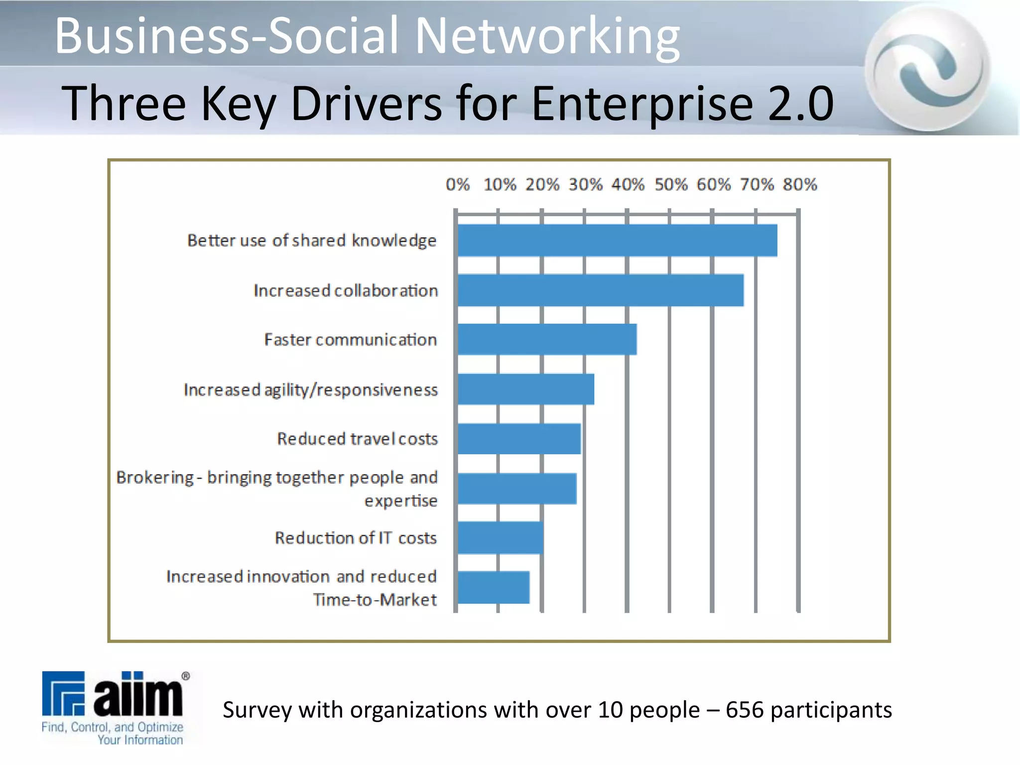 Reduces Risk by proactively managing content