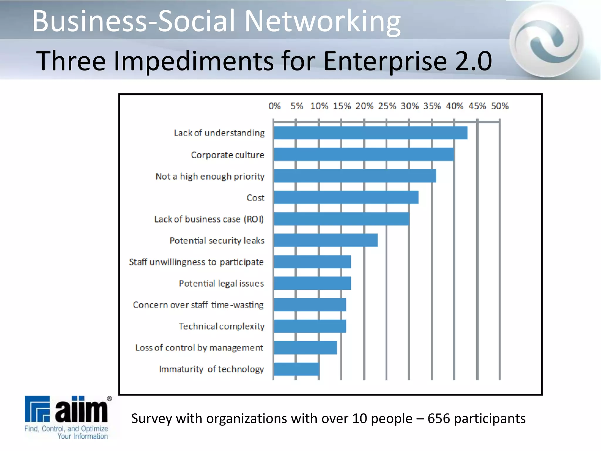 Users can Find Information more quickly