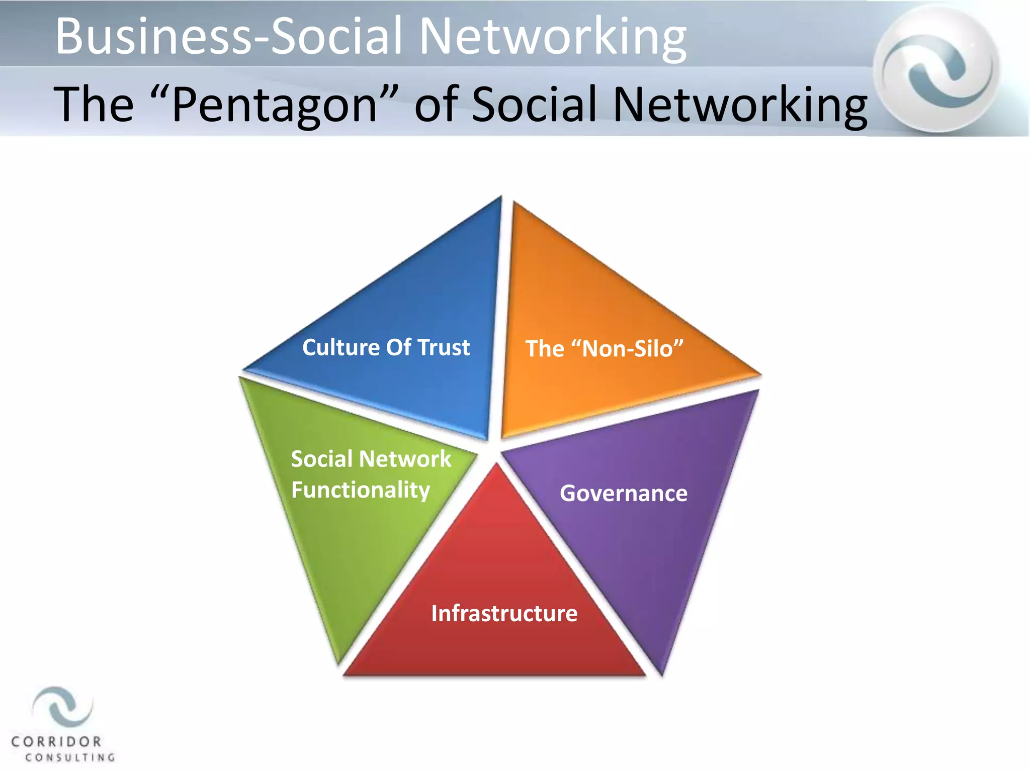 Improve Collaboration with co-workers & others