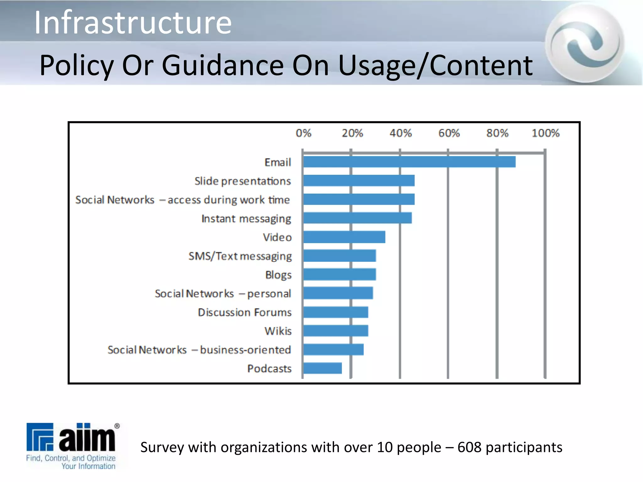 Users are overwhelmed with too many collaboration choices