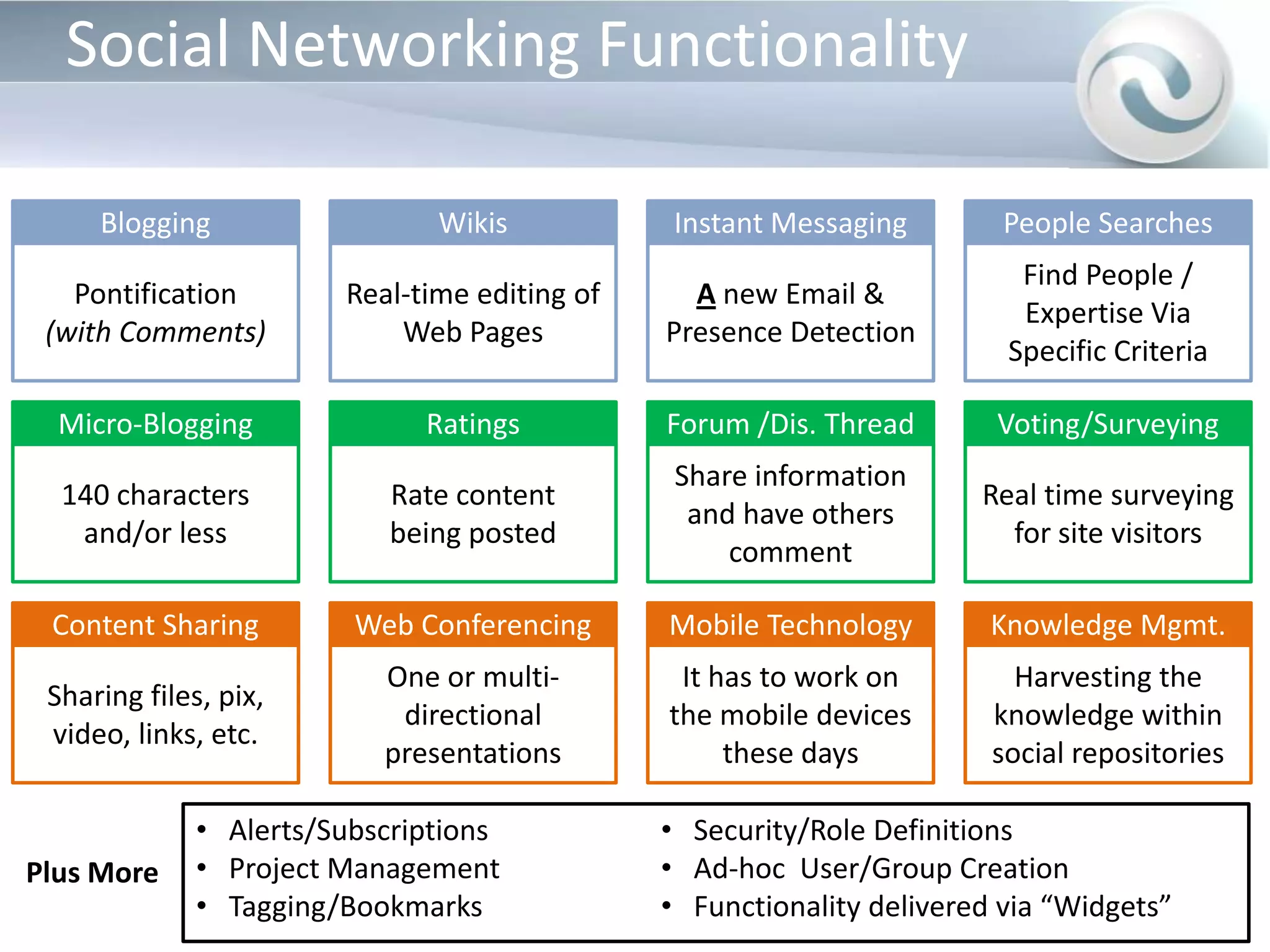 Business-Social NetworkingPrimary Drivers of Enterprise 2.0Survey with organizations with over 10 people – 656 participants