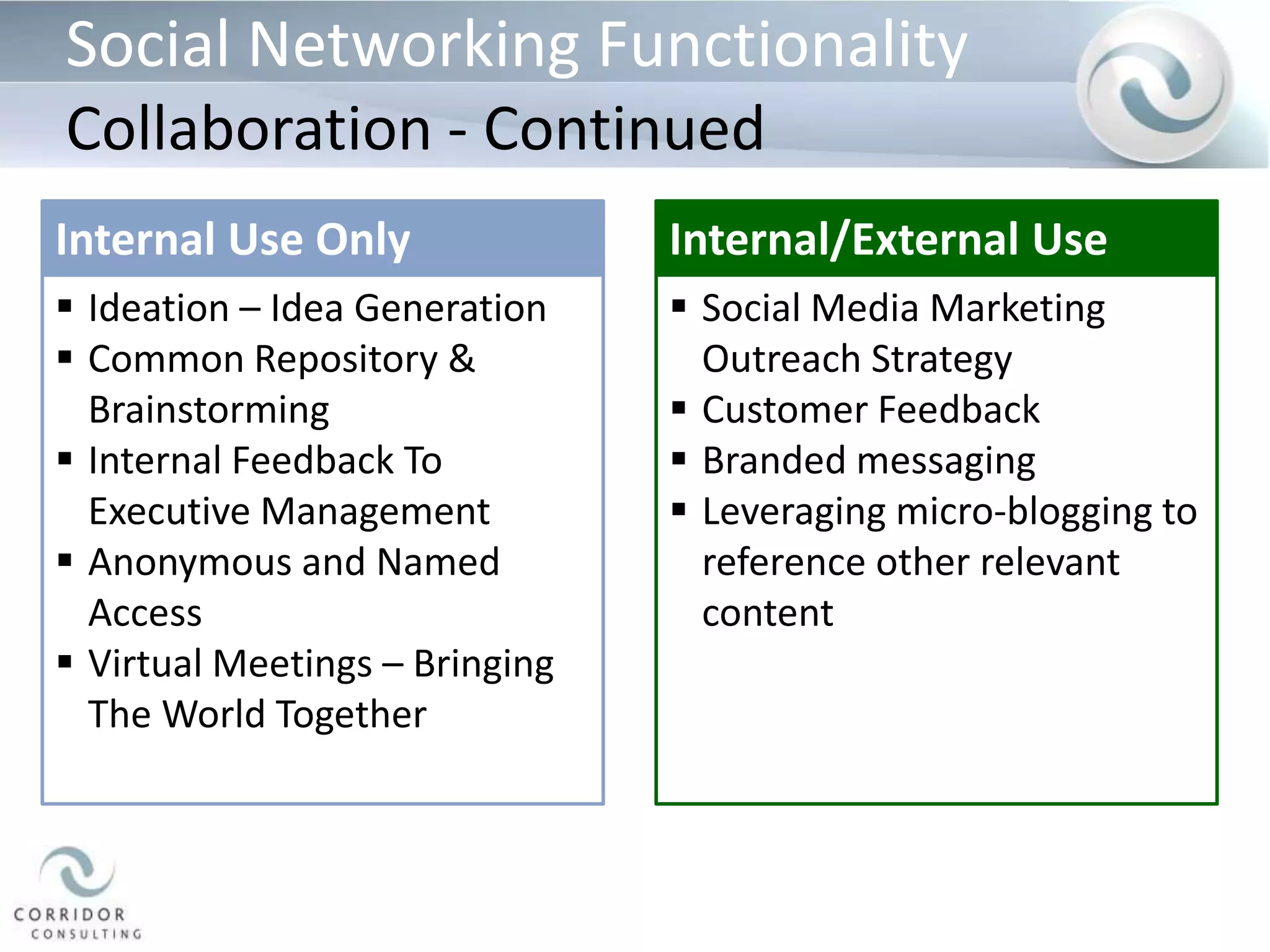 Business-Social NetworkingThree Key Drivers for Enterprise 2.0Survey with organizations with over 10 people – 656 participants