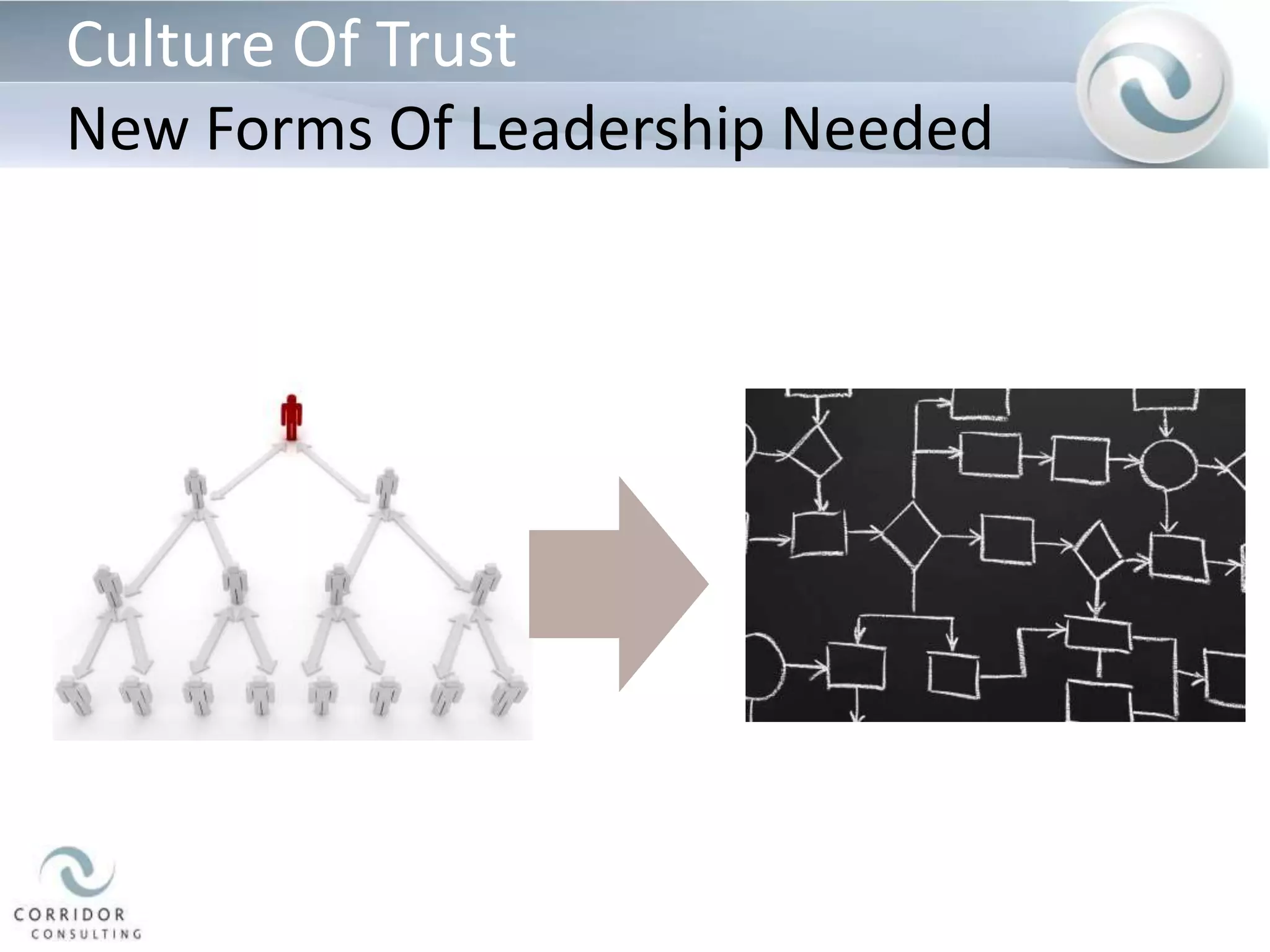 Business-Social NetworkingThe “Pentagon” of Social NetworkingCulture Of TrustThe “Non-Silo”Social NetworkFunctionalityGovernanceInfrastructure