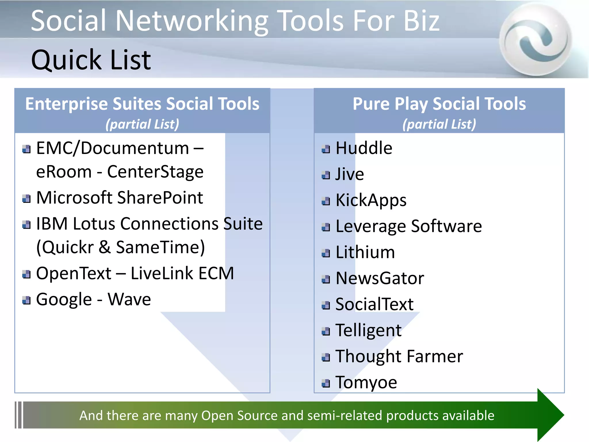 Formality Of Applicable Records Management Process Must Be Understood