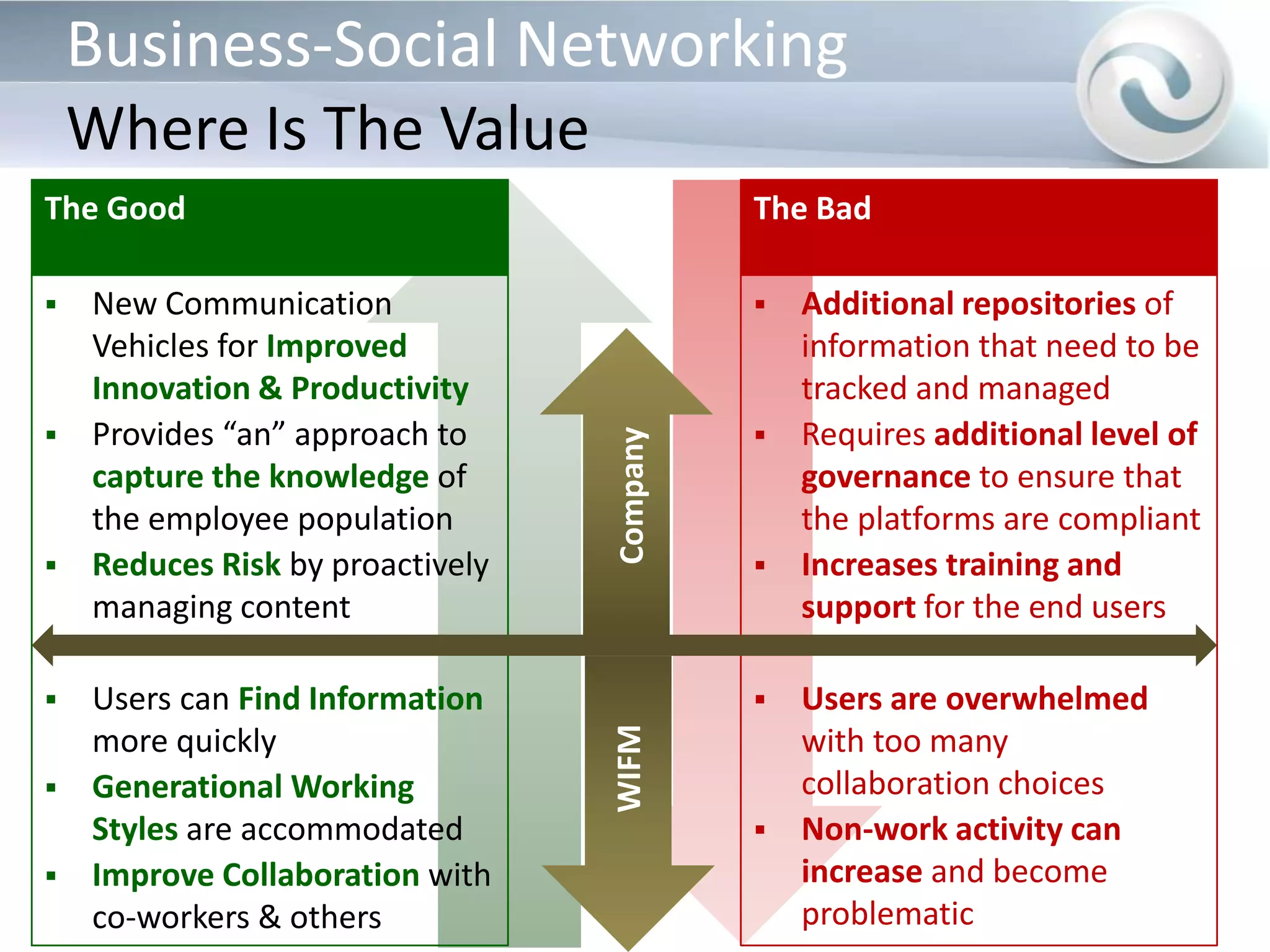 Business-Social NetworkingWhere Is The ValueThe GoodThe BadNew Communication Vehicles for Improved Innovation & Productivity