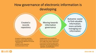 Noble Energy: from Physical Records Management to Information Governance - Ritch Tolbert