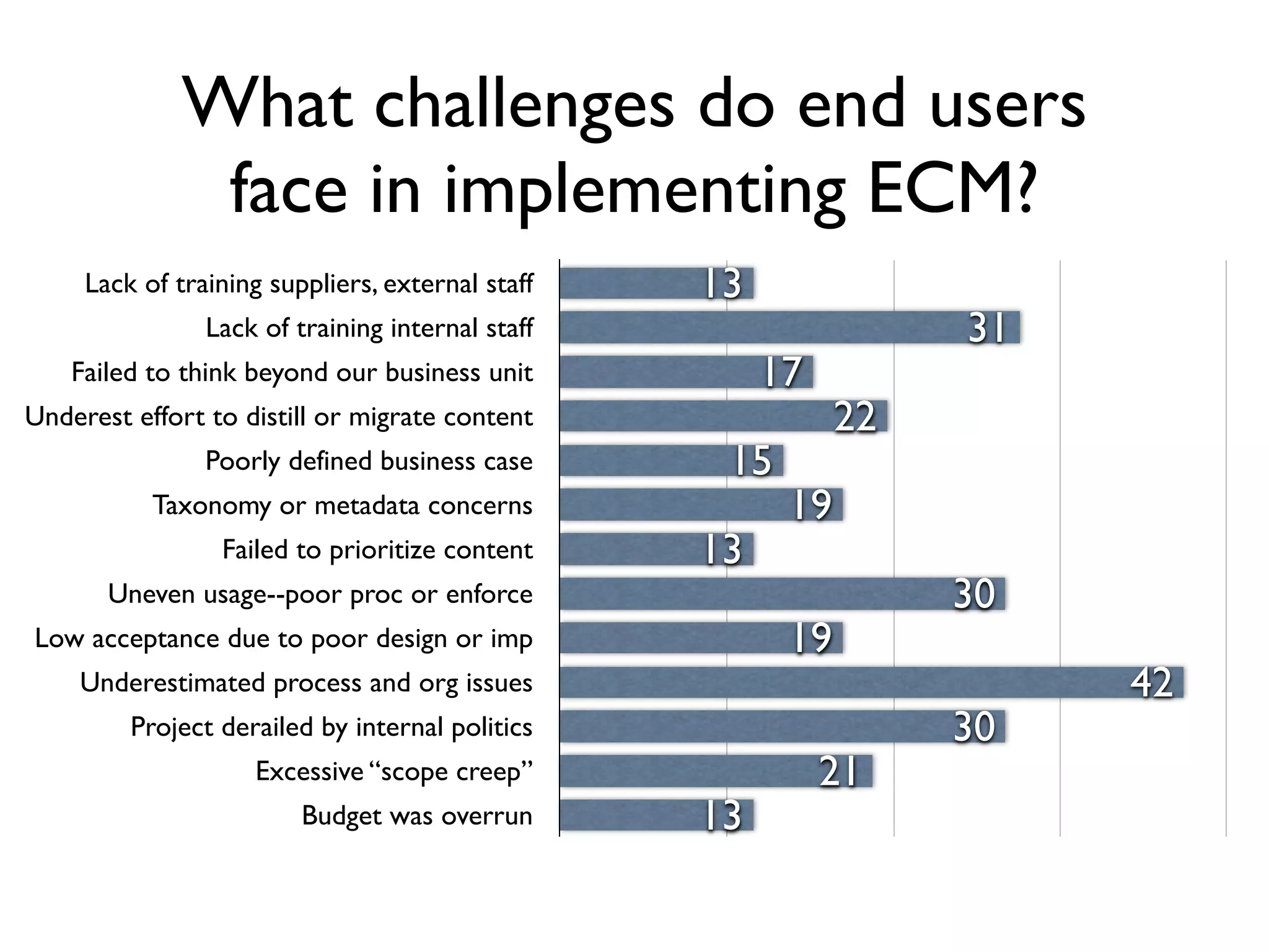 Aiim   State Of Ecm 2007   Keynote Presentation