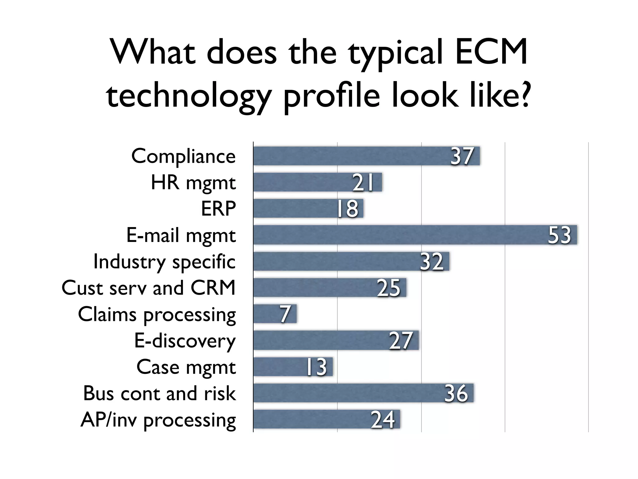 Aiim   State Of Ecm 2007   Keynote Presentation