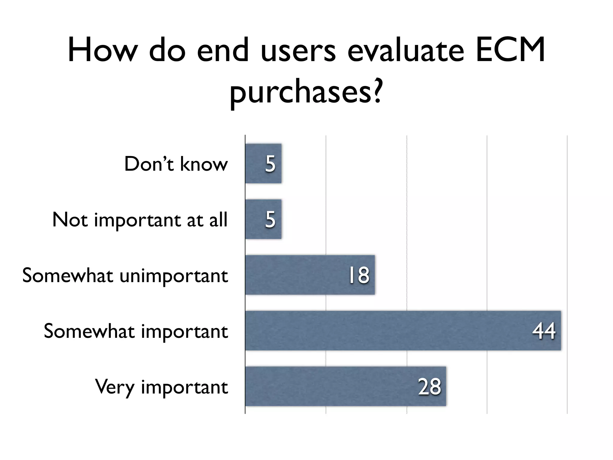 Aiim   State Of Ecm 2007   Keynote Presentation