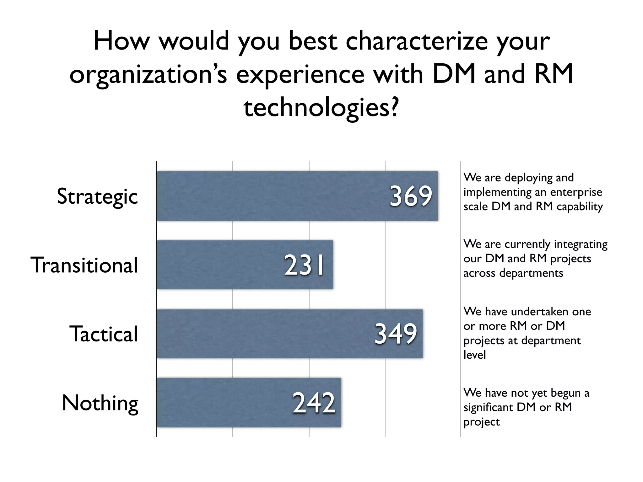 Aiim   State Of Ecm 2007   Keynote Presentation