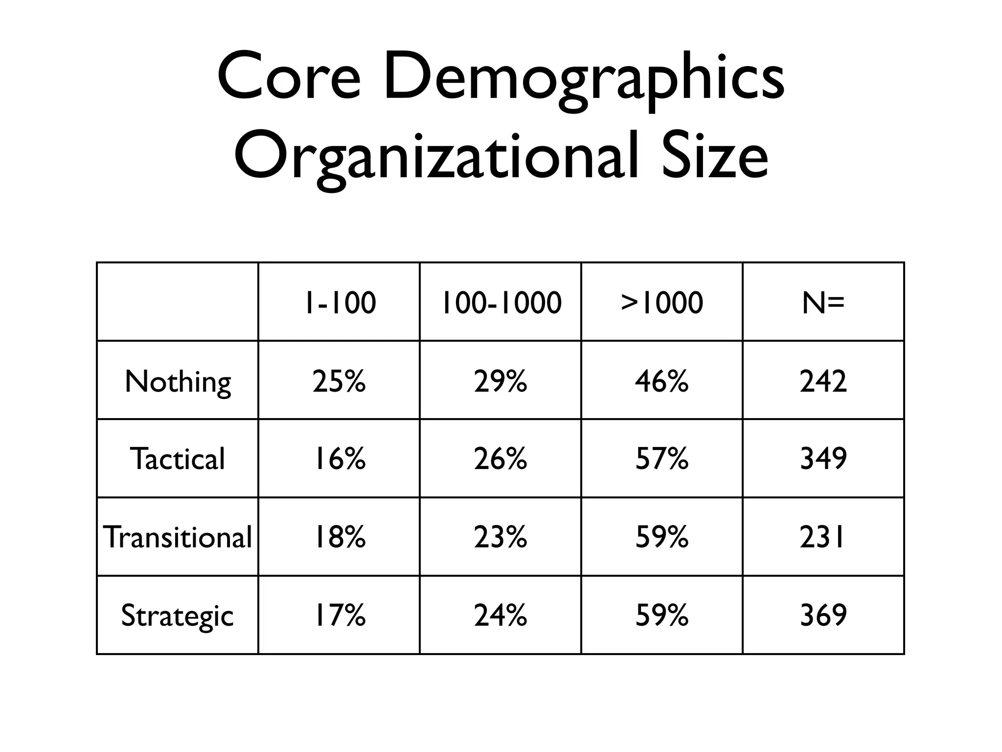 Aiim   State Of Ecm 2007   Keynote Presentation