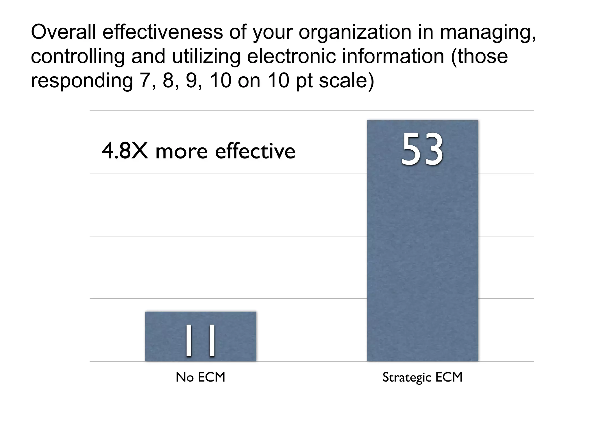 Aiim   State Of Ecm 2007   Keynote Presentation