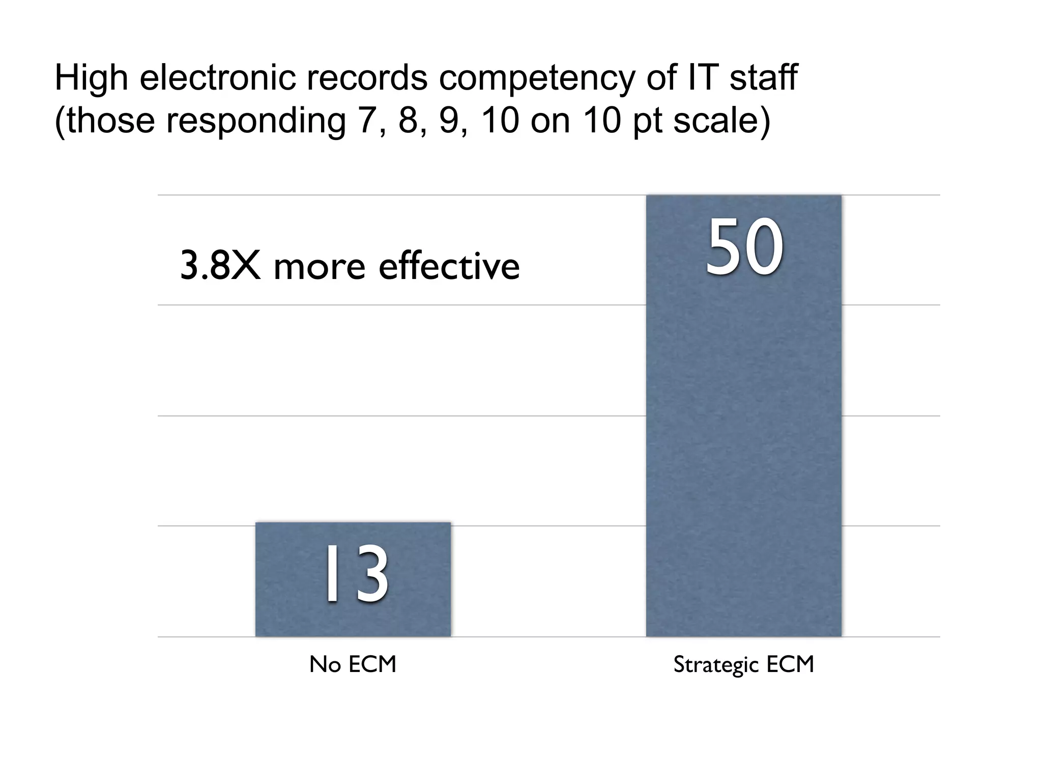Aiim   State Of Ecm 2007   Keynote Presentation