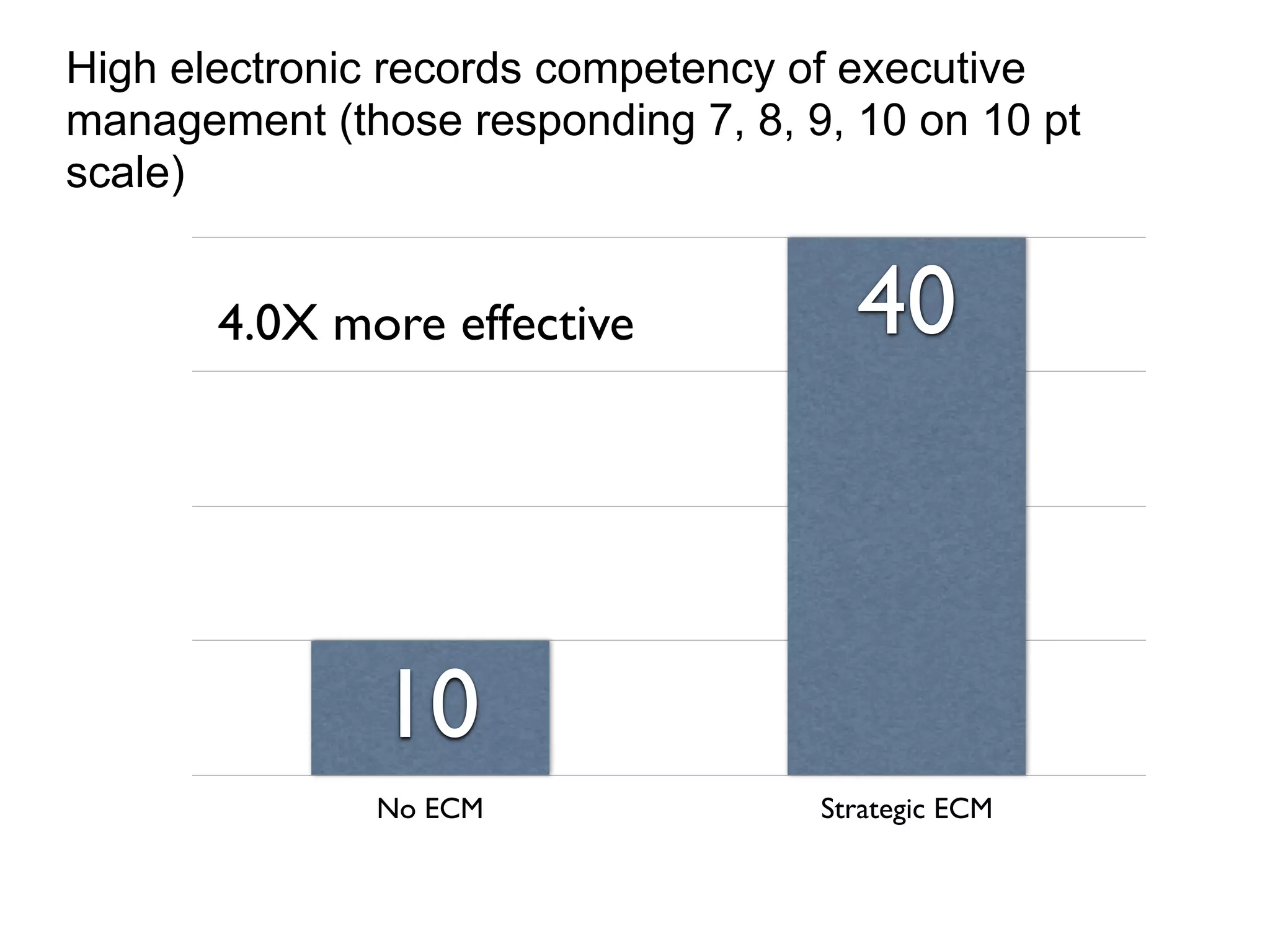 Aiim   State Of Ecm 2007   Keynote Presentation