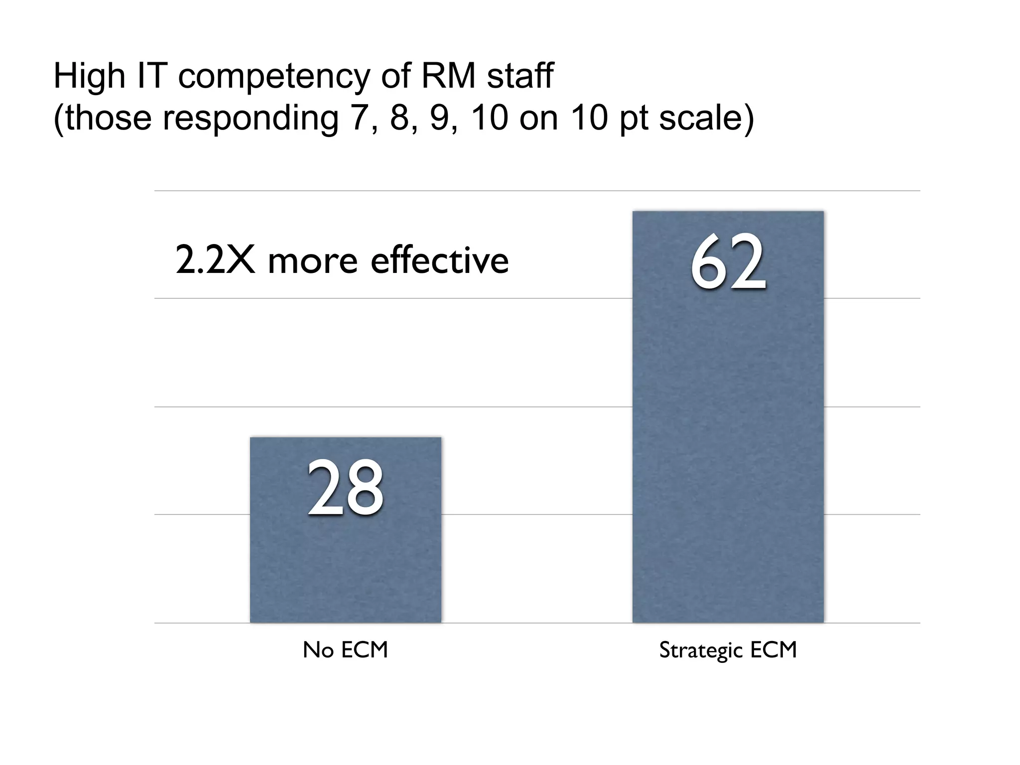 Aiim   State Of Ecm 2007   Keynote Presentation