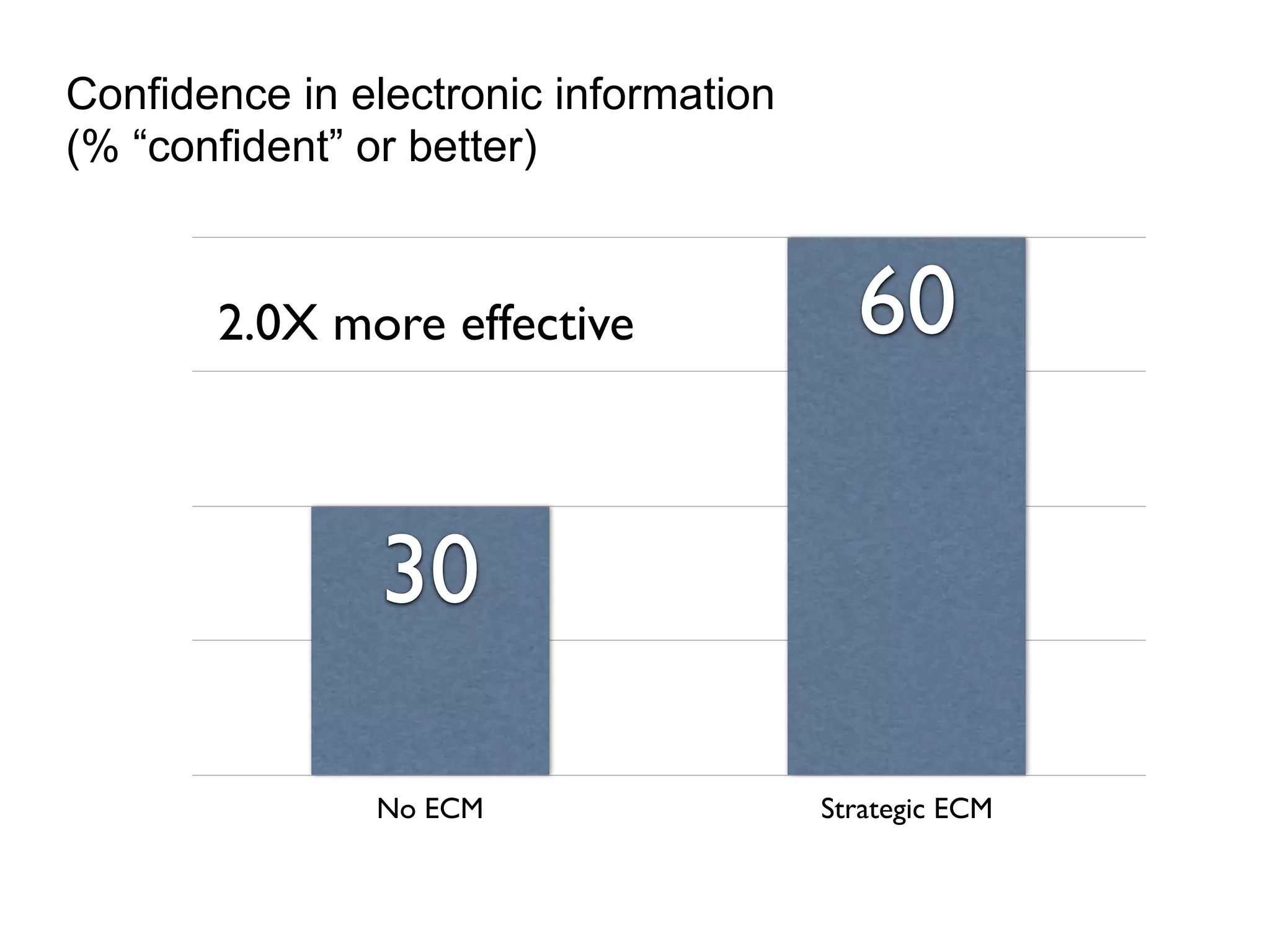 Aiim   State Of Ecm 2007   Keynote Presentation