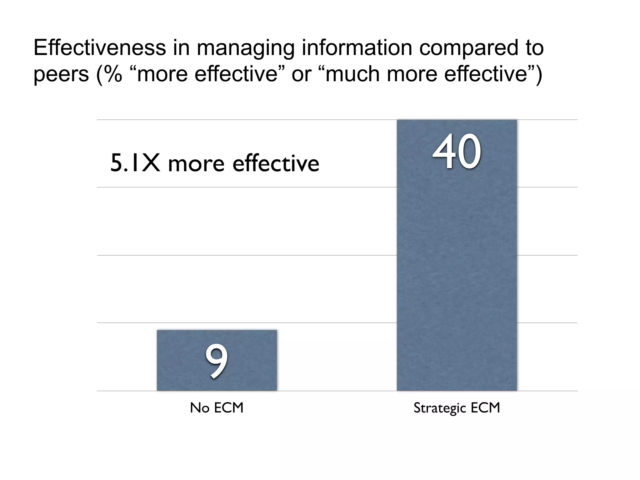 Aiim   State Of Ecm 2007   Keynote Presentation