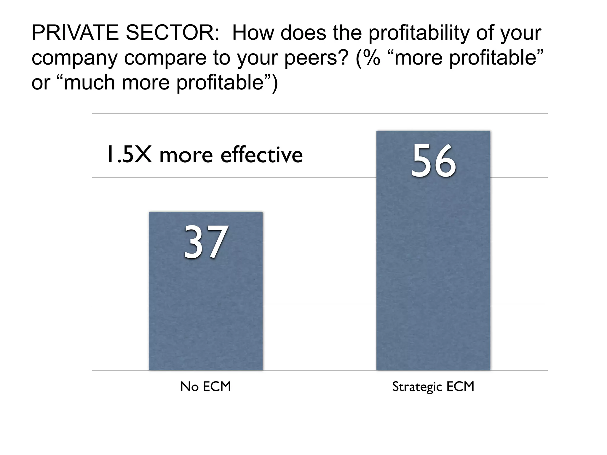 Aiim   State Of Ecm 2007   Keynote Presentation