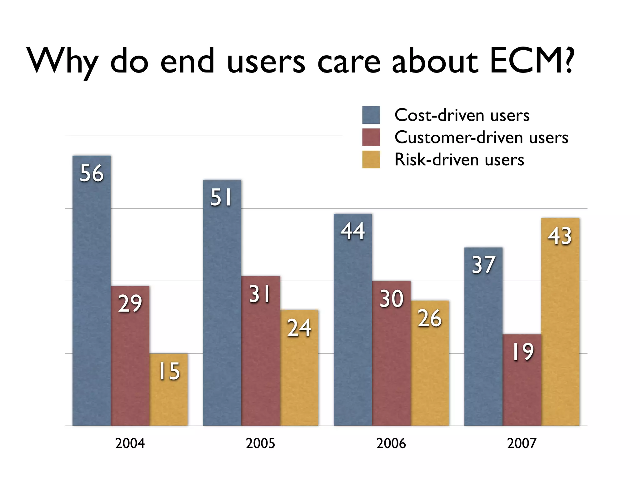 Aiim   State Of Ecm 2007   Keynote Presentation