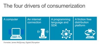 A programming
language and
SDK
A friction free
distribution
platform
 