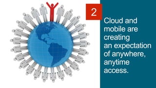 Cloud and
mobile are
creating
an expectation
of anywhere,
anytime
access.