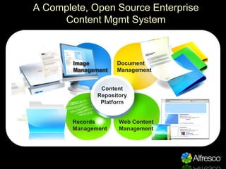 A Complete, Open Source Enterprise
     Content Mgmt System



        Image        Document
        Management   Manageme...