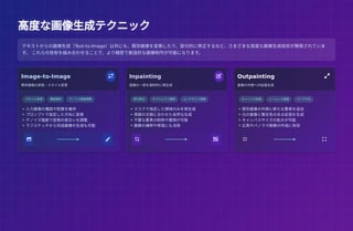 高度な画像生成テクニック
高度な画像生成テクニック
Image-to-Image 
既存画像の変換・スタイル変更
スタイル変換 構図維持 デノイズ強度調整
• 入力画像の構図や配置を維持
• プロンプトで指定した方向に変換
• デノイズ強度で変換の度合いを調整
• ラフスケッチから完成画像の生成も可能
 
Inpainting 
画像の一部を選択的に再生成
部分修正 オブジェクト置換 コンテキスト認識
• マスクで指定した領域のみを再生成
• 周囲の文脈に合わせた自然な生成
• 不要な要素の削除や置換が可能
• 画像の補修や修復にも活用
 
Outpainting 
画像の外側への拡張生成
キャンバス拡張 シームレス連結 パノラマ化
• 既存画像の外側に新たな要素を追加
• 元の画像と整合性のある拡張を生成
• キャンバスサイズの拡大が可能
• 広角やパノラマ画像の作成に有効
 
テキストからの画像生成（Text-to-Image）以外にも、既存画像を変換したり、部分的に修正するなど、さまざまな高度な画像生成技術が開発されていま
す。 これらの技術を組み合わせることで、より精密で創造的な画像制作が可能になります。
 