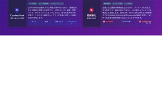 
ControlNet
精密な条件付け制御
ポーズ制御 エッジ/深度制御 セグメンテーション
ControlNetは拡散モデルに特定の条件付けを行い、画像生成
をより精密に制御する技術です。人物のポーズ、線画、深度
マップ、セグメンテーションマップなど、様々な条件付けが
可能で、これにより構図やレイアウトを正確に指定した画像
生成が実現します。
ポーズ 線画 深度マップ ノーマルマッ
プ

超解像化
画質強化技術
高解像度化 ディテール強化 ノイズ除去
生成された画像の解像度を上げながら、ディテールを向上さ
せる技術です。単純な拡大ではなく、AIが新たなディテールを
推測して追加します。ESRGAN、Real-ESRGANなどの超解像
モデルやStable Diffusion自体のupscaler機能を使用し、鮮
明で高品質な最終画像に仕上げることができます。
 512×512  2048×2048
9 / 20
 