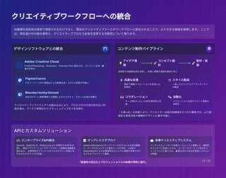 クリエイティブワークフローへの統合
クリエイティブワークフローへの統合
デザインソフトウェアとの統合 
Adobe Creative Cloud
FireflyがPhotoshop、Illustrator、Premiere Proに統合され、コンテンツ生成・編
集を効率化
 Figma/Canva
デザインツール内で直接AIによる画像生成・スタイル変更が可能に
 Blender/Unity/Unreal
3DCGやゲーム開発環境との連携によるテクスチャ・アセット生成の自動化
クリエイティブソフトウェアへの組み込みにより、プロセス内での切れ目のない利
用が進み、アイデア具現化からブラッシュアップまでを効率化
コンテンツ制作パイプライン 

アイデア発
想 
コンセプト設
計 
制作・実
装
各段階でAI画像生成を活用し、反復と実験の速度を劇的に向上
 迅速な反復
数秒で複数バリエーションを生成し比
較検討
 スタイル転送
一貫したビジュアルアイデンティティ
の維持
 コラボレーション
チーム間のビジョン共有を視覚的に促
進
 自動化
バリエーション生成やアセット更新の
効率化
「人間+AI」の共創により、クリエイターは低付加価値タスクから解放され、より創
造的な意思決定や戦略的デザインに集中可能に
AI画像生成技術は単体で使用されるだけでなく、既存のクリエイティブツールやワークフローに統合されることで、より大きな価値を発揮します。 ここで
は、現在進行中の統合事例と、クリエイティブプロセス全体を変革する可能性について探ります。
APIとカスタムソリューション
 エンタープライズAPI統合
OpenAI、Stability AI、Midjourneyなどが提供するAPIを活
用し、独自アプリケーションやワークフローに画像生成機能を
組み込み。 企業特有のブランドスタイルやデザイン言語に合
わせたカスタマイズが可能。
 オンプレミスデプロイ
Stable Diffusionなどオープンソースモデルによる社内展開
で、データセキュリティと独自ニーズに対応。 LoRAや
DreamBoothによる企業固有のビジュアル資産を学習させた
モデルのプライベート運用。
 自律クリエイティブシステム
バーチャルヒューマンや自律エージェントと連携した、継続的
なコンテンツ生成システム。 ユーザーやマーケット反応をフ
ィードバックに取り入れ、最適化を行う自己学習型システムへ
の発展。
「創造性の民主化とプロフェッショナルの拡張が同時に進行」 14 / 20
 