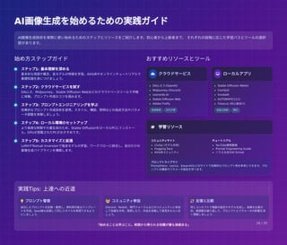 AI画像生成を始めるための実践ガイド
AI画像生成を始めるための実践ガイド
始め方ステップガイド おすすめリソースとツール
 クラウドサービス
DALL-E 3 (OpenAI)
Midjourney (Discord)
Leonardo.AI
Stable Diffusion Web
Adobe Firefly
登録簡単 GPU不要
 ローカルアプリ
Stable Diffusion WebUI
ComfyUI
InvokeAI
AUTOMATIC1111
Fooocus (初心者向け)
高度な制御 無料
 学習リソース
コミュニティサイト
Civitai (モデル共有)
Hugging Face
AiHUBコミュニティ
チュートリアル
YouTube解説動画
Prompt Engineering Guide
くりえみ氏のAI School
プロンプトライブラリ
PromptHero、Lexica、KreamAIなどのサイトで効果的なプロンプト例を参考にできます。プロ
ンプトの構造やパラメータ設定を学べます。
AI画像生成技術を実際に使い始めるためのステップとリソースをご紹介します。初心者から上級者まで、 それぞれの段階に応じた学習パスとツールの選択
肢があります。
ステップ1: 基本理解を深める
基本的な用語や概念、各モデルの特徴を学習。AiHUBやオンラインチュートリアルで
基礎知識を身につけましょう。
ステップ2: クラウドサービスを試す
DALL-E、Midjourney、Stable Diffusion Webなどのクラウドベースツールで手軽
に体験。プロンプト作成のコツを掴みます。
ステップ3: プロンプトエンジニアリングを学ぶ
効果的なプロンプト作成技術を習得。スタイル、構図、照明などの指定方法やパラメ
ータ調整を実験しましょう。
ステップ4: ローカル環境のセットアップ
より高度な制御や大量生成のため、Stable DiffusionをローカルPCにインストー
ル。GPUが搭載されたPCがおすすめです。
ステップ5: カスタマイズと拡張
LoRAやTextual Inversionで独自モデルの学習。ワークフローに統合し、自分だけの
画像生成パイプラインを構築します。
実践Tips: 上達への近道
 プロンプト管理
成功したプロンプトを記録・整理し、再利用可能なテンプレー
トを作成。Seed値も記録して同じスタイルを再現できるよう
にしましょう。
 コミュニティ参加
Discord、Reddit、専門フォーラムなどのコミュニティに参加
して知識を共有。質問したり、作品を投稿して意見をもらいま
しょう。
 反復と比較
同じコンセプトで複数の設定やモデルを試し、結果を比較分
析。微調整を繰り返して、プロンプトとパラメータの影響を深
く理解しましょう。
「始めることは学ぶこと。実践から得られる知識が最も価値ある」 16 / 20
 