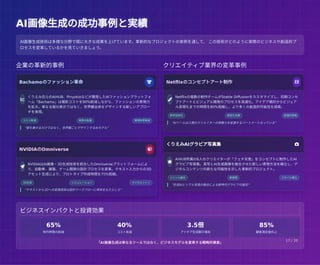 AI画像生成の成功事例と実績
AI画像生成の成功事例と実績
企業の革新的事例
Bachamoのファッション革命 
 くりえみ氏らのAiHUB、Pinyokioなどが開発したAIファッションプラットフォ
ーム「Bachamo」は撮影コストを90%削減しながら、ファッションの表現力
を拡大。単なる服の表示ではなく、世界観全体をデザインする新しいアプロー
チを実現。
コスト削減 表現の拡張 環境負荷軽減
"服を着せるだけではなく、世界観ごとデザインするAIモデル"
NVIDIAのOmniverse 
 NVIDIAはAI画像・3D生成技術を統合したOmniverseプラットフォームによ
り、自動車、建築、ゲーム開発の設計プロセスを変革。テキスト入力からの3D
アセット生成により、プロトタイプ作成時間を75%短縮。
3D生成 シミュレーション デジタルツイン
"テキストから3Dへの変換技術は設計ワークフローに革命をもたらした"
クリエイティブ業界の変革事例
Netflixのコンセプトアート制作 
 Netflixの複数の制作チームがStable Diffusionをカスタマイズし、初期コンセ
プトアートとビジュアル開発のプロセスを高速化。アイデア検討からビジュア
ル具現化までの時間を80%短縮し、より多くの創造的可能性を探索。
制作効率化 視覚化支援 創造的探索
"AIツールは人間のクリエイターの想像力を拡張するパートナーとなっている"
くりえみAIグラビア写真集 
 AiHUB所属の6人のクリエイターが「フェチ天使」をコンセプトに制作したAI
グラビア写真集。実写とAI生成画像を融合させた新しい表現方法を確立し、デ
ジタルコンテンツの新たな可能性を示した革新的プロジェクト。
ジャンル融合 新表現 スタイル確立
"生成AIとリアル写真の融合による新時代グラビアの誕生"
AI画像生成技術は多様な分野で既に大きな成果を上げています。革新的なプロジェクトの実例を通して、 この技術がどのように実際のビジネスや創造的プ
ロセスを変革しているかを見ていきましょう。
ビジネスインパクトと投資効果
65%
制作時間の削減
40%
コスト削減
3.5倍
アイデア生成数の増加
85%
顧客満足度向上
「AI画像生成は単なるツールではなく、ビジネスモデルを変革する戦略的資産」 17 / 20
 