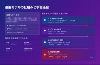 基盤モデルの仕組みと学習過程
基盤モデルの仕組みと学習過程
画像生成用基盤モデルの例
CLIP
テキストと画像の関連付け
VQGAN
画像の圧縮と生成
U-Net
拡散モデルの骨格
Transformer
自己注意機構を活用
基盤モデルの学習と活用の流れ
基盤モデルとは
大規模データで事前学習された柔軟なAIモデルで、さま
ざまなタスクに適応できる土台となるもの。画像生成の
基盤となる技術です。
 大量データによる自己教師あり学習
 複雑なニューラルネットワーク構造
 多様なタスクへの転用が可能

1. 大規模データ収集
インターネットから数十億の画像とテキストペアを収集
例: LAION-5B、CommonCrawlなど

2. データの前処理
フィルタリング、正規化、拡張を実施
品質管理、バイアス除去、多様性確保

3. 自己教師あり学習
大量GPUクラスターで数週間〜数ヶ月の学習
潜在空間学習 対照学習 マスク予測

4. 用途特化調整
特定タスク向けにファインチューニング
画像生成 テキスト理
解
スタイル適
応 3 / 20
 