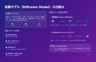 拡散モデル（Diffusion Model）の仕組み
拡散モデル（Diffusion Model）の仕組み
拡散モデルの特徴
 高品質な画像生成
細部まで精密に生成可能
 安定した学習プロセス
GANより学習が安定している
 多様な条件付け
テキスト、画像など様々な条件で制御可能
 潜在空間での効率的な処理
Stable Diffusionの基礎技術
拡散モデルの動作原理
① 拡散過程 (Forward Diffusion)
ノイズ追加 さらにノイズ
学習時、元画像に少しずつノイズを加え、最終的に完全なノイズにする過程
② 逆拡散過程 (Reverse Diffusion)
ノイズ除去 さらに除去
生成時、ランダムノイズから徐々にノイズを除去して画像を生成する過程
拡散モデルとは
画像にノイズを徐々に追加し、完全にランダムなノイズにする「拡散過
程」と、ノイズから元の画像を復元する「逆拡散過程」を学習した生成モ
デル。現代の画像生成AIの中核技術です。

ノイズ追加

ノイズ除去

確率過程
  
 
条件付け (Conditioning)
 テキストや画像などの条件を与えることで、逆拡散過程を制御し、特定の内
容やスタイルの画像を生成
4 / 20
 
