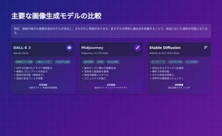 主要な画像生成モデルの比較
主要な画像生成モデルの比較
DALL-E 3 
OpenAI (2023)
高精度テキスト理解 正確なレイアウト ChatGPTと連携
• GPT-4の強力なテキスト理解能力
• 複雑なプロンプトへの対応力
• 商用利用可能（制限あり）
• 高度な安全フィルタ搭載
技術基盤
拡散モデル + 先進的言語理解
Midjourney 
Midjourney, Inc (V6 2024)
芸術的表現 高品質 Discord統合
• 美的センスに優れた画像生成
• 芸術性と創造性を重視
• 独自の画風とスタイル
• コミュニティの強さ
技術基盤
独自のハイブリッドアーキテクチャ
Stable Diffusion 
Stability AI (XL/3 2023-2024)
オープンソース カスタマイズ性 ローカル実行
• 完全なカスタマイズと拡張性
• 無料で利用可能
• モデル改良の容易さ
• 世界中の開発者コミュニティ
技術基盤
潜在拡散モデル + CLIP
現在、複数の強力な画像生成AIモデルが存在し、それぞれに特徴があります。各モデルの特性と優位点を把握することで、用途に応じた選択が可能になりま
す。
 
