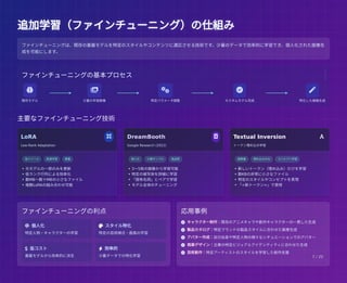 追加学習（ファインチューニング）の仕組み
ファインチューニングの基本プロセス
主要なファインチューニング技術
追加学習（ファインチューニング）の仕組み

既存モデル

少量の学習画像

特定パラメータ調整

カスタムモデル完成

特化した画像生成
LoRA 
Low-Rank Adaptation
低リソース 高速学習 軽量
• 元モデルの一部のみを更新
• 低ランク行列による効率化
• 数MB〜数十MBの小さなファイル
• 複数LoRAの組み合わせ可能
DreamBooth 
Google Research (2022)
個人化 少数サンプル 高品質
• 3〜5枚の画像から学習可能
• 特定の被写体を詳細に学習
• 「固有名詞」とペアで学習
• モデル全体のチューニング
Textual Inversion 
トークン埋め込み学習
超軽量 埋め込みのみ コンセプト学習
• 新しいトークン（埋め込み）だけを学習
• 数KBの非常に小さなファイル
• 特定のスタイルやコンセプトを表現
• 「<新トークン>」で使用
ファインチューニングは、既存の基盤モデルを特定のスタイルやコンテンツに適応させる技術です。少量のデータで効率的に学習でき、個人化された画像生
成を可能にします。
ファインチューニングの利点
 個人化
特定人物・キャラクターの学習
 スタイル特化
特定の芸術様式・画風の学習
$ 低コスト
基盤モデルから効率的に派生
 効率的
少量データでの特化学習
応用事例
 キャラクター制作：既存のアニメキャラや創作キャラクターの一貫した生成
 製品カタログ：特定ブランドの製品スタイルに合わせた画像生成
 アバター作成：自分自身や特定人物の様々なシチュエーションでのアバター
 商業デザイン：企業の特定ビジュアルアイデンティティに合わせた生成
 芸術創作：特定アーティストのスタイルを学習した創作支援
7 / 20
 
