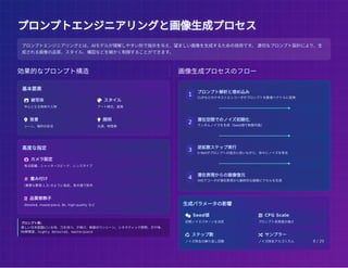 プロンプトエンジニアリングと画像生成プロセス
プロンプトエンジニアリングと画像生成プロセス
効果的なプロンプト構造
基本要素
 被写体
中心となる物体や人物
 スタイル
アート様式、画風
 背景
シーン、場所の状況
 照明
光源、時間帯
高度な指定
 カメラ設定
焦点距離、シャッタースピード、レンズタイプ
# 重み付け
(重要な要素:1.2) のように指定、負の値で除外
 品質修飾子
detailed, masterpiece, 8k, high-quality など
プロンプト例:
美しい日本庭園にいる侍、刀を持つ、夕焼け、映画のワンシーン、シネマティック照明、ボケ味、
8k解像度、highly detailed, masterpiece
画像生成プロセスのフロー
1
プロンプト解析と埋め込み
CLIPなどのテキストエンコーダがプロンプトを数値ベクトルに変換
2
潜在空間でのノイズ初期化
ランダムノイズを生成（Seed値で制御可能）
3
逆拡散ステップ実行
U-Netがプロンプトの指示に従いながら、徐々にノイズを除去
4
潜在表現からの画像復元
VAEデコーダが潜在表現から最終的な画像ピクセルを生成
生成パラメータの影響
 Seed値
初期ノイズパターンを決定
 CFG Scale
プロンプト忠実度の強さ
 ステップ数
ノイズ除去の繰り返し回数
 サンプラー
ノイズ除去アルゴリズム
プロンプトエンジニアリングとは、AIモデルが理解しやすい形で指示を与え、望ましい画像を生成するための技術です。 適切なプロンプト設計により、生
成される画像の品質、スタイル、構図などを細かく制御することができます。
8 / 20
 