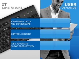 IT                                                 USER
LIMITATIONS                                       DEMANDS



                                  ANYWHERE,
            HARDWARE COSTLY
                                  ANYTIME, ANY
            AND CUMBERSOME
                                  DEVICE


                                  ONLINE AND
            CONTROL CONTENT
                                  OFFLINE



            RISK ADVERSITY       DATA
            SLOWS PRODUCTIVITY   CONVERGENCE




In association with:              Presented by:
                                                            22
 